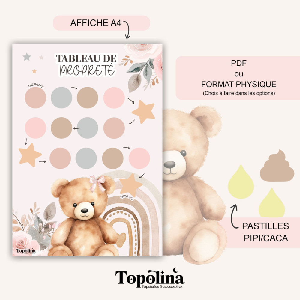 Le tableau de propreté 