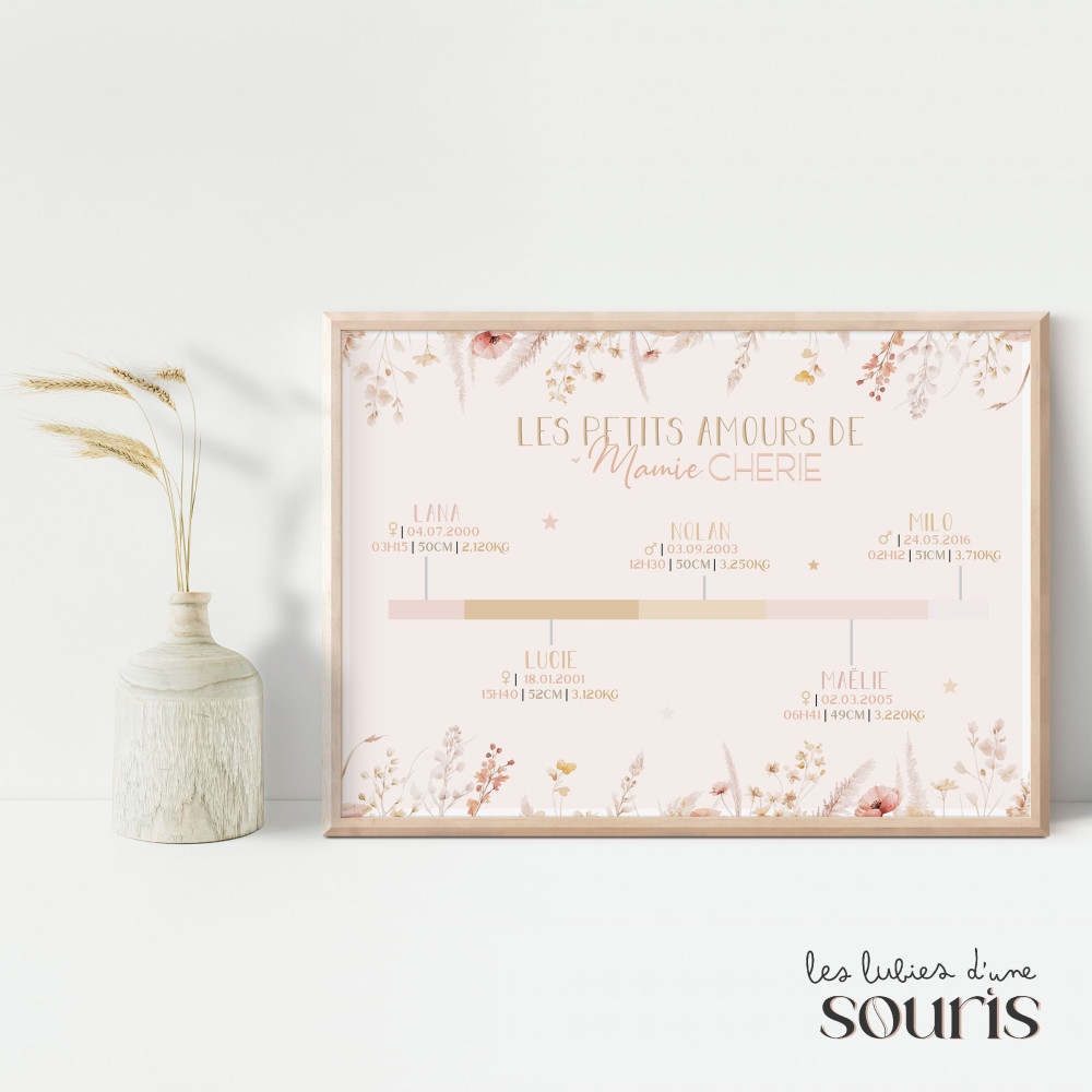 ★ Affiche mamie chérie | Frise Chronologique Personnalisée