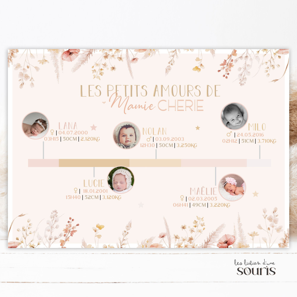 ★ Affiche mamie chérie | Frise Chronologique Personnalisée