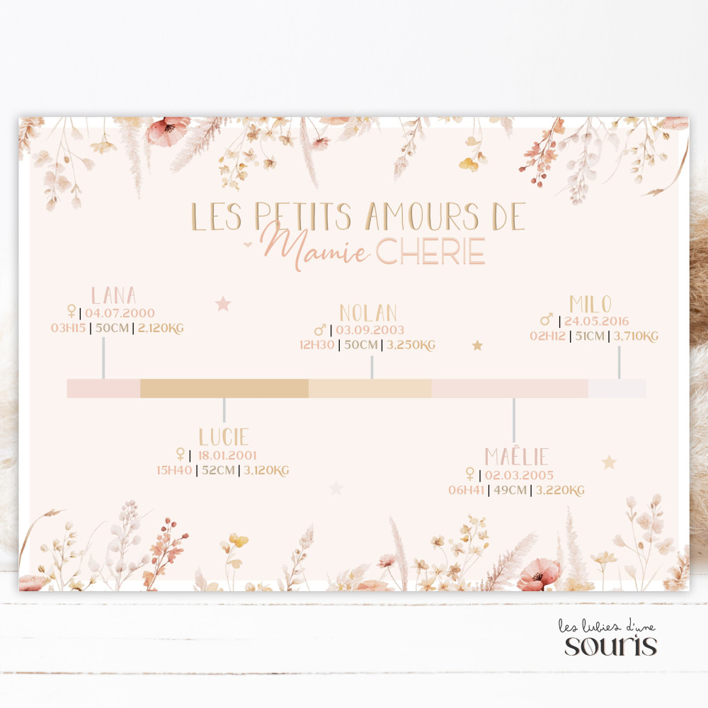 ★ Affiche mamie chérie | Frise Chronologique Personnalisée