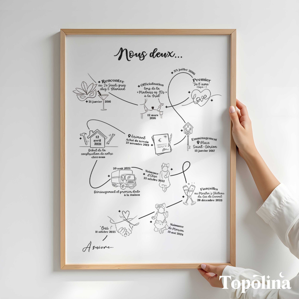 Affiche personnalisée “Notre Histoire” – Cadeau Couple et Famille, Ligne du temps A3, Illustration unique