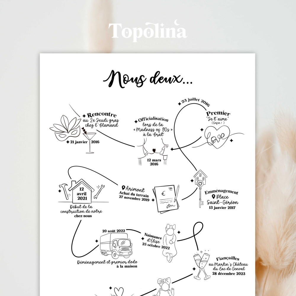 Affiche personnalisée “Notre Histoire” – Cadeau Couple et Famille, Ligne du temps A3, Illustration unique