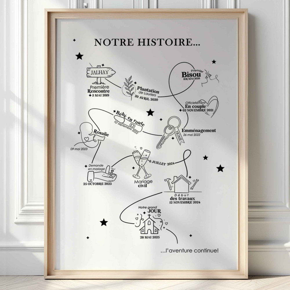 Affiche personnalisée “Notre Histoire” – Cadeau Couple et Famille, Ligne du temps A3, Illustration unique