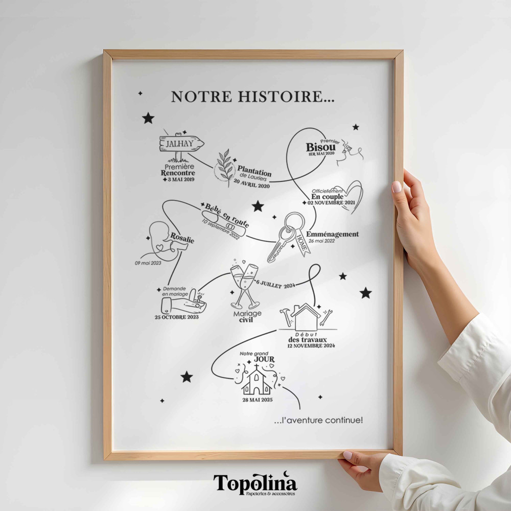 Affiche personnalisée “Notre Histoire” – Cadeau Couple et Famille, Ligne du temps A3, Illustration unique