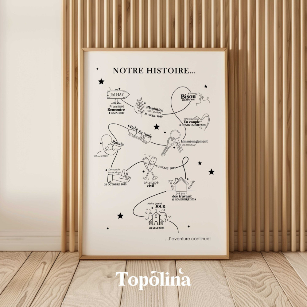 affiche notre histoire personnalisée