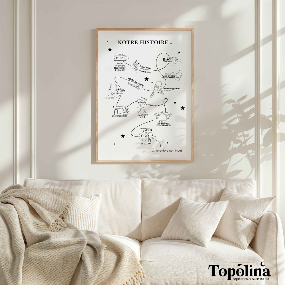 idée cadeau anniversaire de mariage