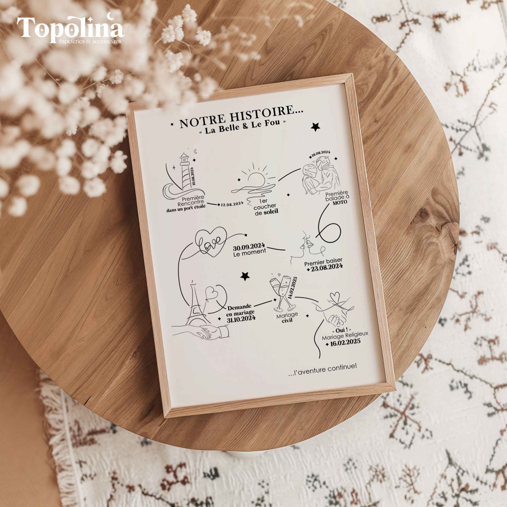 Affiche “Notre Histoire” – Le récit de votre couple et de votre famille